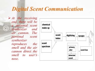 digital scent technology | PPTX