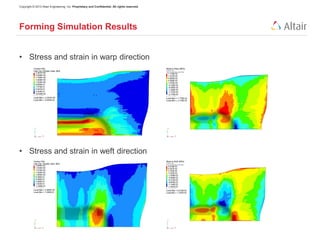 Forming Simulation of Woven Composite Fibers and Its Influence on Crash ...