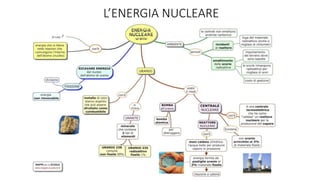 L’ENERGIA NUCLEARE
 