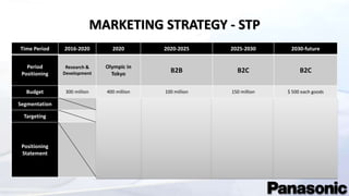 Time Period 2016-2020 2020 2020-2025 2025-2030 2030-future
Period
Positioning
Research &
Development
Olympic in
Tokyo
B2B B2C B2C
Budget 300 million 400 million 100 million 150 million $ 500 each goods
Segmentation Countries Company Consumer Consumer
Targeting Entertainment Entertainment Education Health and Fitness
Positioning
Statement
Olympic Game
Global Potential
Viewers
Stores
cooperate with business
Who need advertisement, live
show, customer service
such as the clothing store,
shopping mall, stadium, theme
park, conference meeting,
exhibition
Family
first cooperate with
school, then promote
family set, people can use
our product in their daily
life
Office worker
the price will be available
for everyone to buy
MARKETING STRATEGY - STP
 