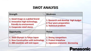 SWOT ANALYSIS
Strength Weakness
1. Good image as a global brand
2. Innovative high technology,
friendly to environment
3. Cooperate retail stores
1. Research and develop high budget
2. four years preparation
3. Technical problem
Opportunity Threat
1. 2020 Olympic in Tokyo Japan
2. New Construction with technology
3. 200 countries will visit Japan
1. Strong competitors
2. Protect knowhow
3. Japanese economic decreasing
 