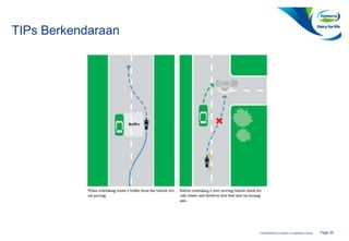 Page 25Confidential to Fonterra Co-operative Group
TIPs Berkendaraan
Buffer
 