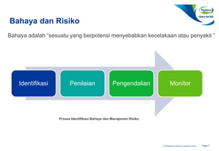 Page 7Confidential to Fonterra Co-operative Group
Bahaya dan Risiko
Identifikasi Penilaian Pengendalian Monitor
Bahaya adalah “sesuatu yang berpotensi menyebabkan kecelakaan atau penyakit ”
Proses Identifikasi Bahaya dan Manajemen Risiko
 