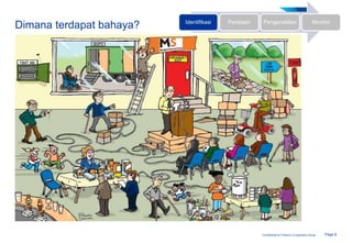 Page 8Confidential to Fonterra Co-operative Group
Dimana terdapat bahaya? Identifikasi Penilaian Pengendalian Monitor
 