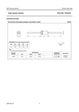 NXP Semiconductors                                                                                         Product data sheet


  High-speed diodes                                                                         1N4148; 1N4448

PACKAGE OUTLINE

  Hermetically sealed glass package; axial leaded; 2 leads                                                              SOD27




                                                                             (1)


                                                                                                             b


                          D                                   L                    G1   L




   DIMENSIONS (mm are the original dimensions)
                                    G1                                                         0     1     2 mm
                b         D                   L
      UNIT
               max.      max.      max.      min.                                                  scale

       mm       0.56      1.85      4.25     25.4

    Note
    1. The marking band indicates the cathode.

         OUTLINE                                            REFERENCES                   EUROPEAN
                                                                                                            ISSUE DATE
         VERSION                 IEC                JEDEC            JEITA              PROJECTION

                                                                                                                 97-06-09
            SOD27                A24                DO-35            SC-40
                                                                                                                 05-12-22




2004 Aug 10                                                              7
 