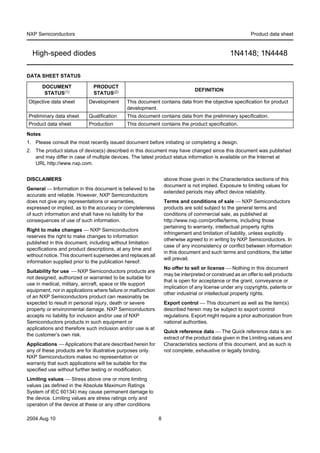 NXP Semiconductors                                                                                        Product data sheet


  High-speed diodes                                                                             1N4148; 1N4448

DATA SHEET STATUS

        DOCUMENT              PRODUCT
                                                                                DEFINITION
         STATUS(1)            STATUS(2)
Objective data sheet        Development       This document contains data from the objective specification for product
                                              development.
Preliminary data sheet      Qualification     This document contains data from the preliminary specification.
Product data sheet          Production        This document contains the product specification.

Notes
1. Please consult the most recently issued document before initiating or completing a design.
2. The product status of device(s) described in this document may have changed since this document was published
   and may differ in case of multiple devices. The latest product status information is available on the Internet at
   URL http://www.nxp.com.


DISCLAIMERS                                                       above those given in the Characteristics sections of this
                                                                  document is not implied. Exposure to limiting values for
General ⎯ Information in this document is believed to be
                                                                  extended periods may affect device reliability.
accurate and reliable. However, NXP Semiconductors
does not give any representations or warranties,                  Terms and conditions of sale ⎯ NXP Semiconductors
expressed or implied, as to the accuracy or completeness          products are sold subject to the general terms and
of such information and shall have no liability for the           conditions of commercial sale, as published at
consequences of use of such information.                          http://www.nxp.com/profile/terms, including those
                                                                  pertaining to warranty, intellectual property rights
Right to make changes ⎯ NXP Semiconductors
                                                                  infringement and limitation of liability, unless explicitly
reserves the right to make changes to information
                                                                  otherwise agreed to in writing by NXP Semiconductors. In
published in this document, including without limitation
                                                                  case of any inconsistency or conflict between information
specifications and product descriptions, at any time and
                                                                  in this document and such terms and conditions, the latter
without notice. This document supersedes and replaces all
                                                                  will prevail.
information supplied prior to the publication hereof.
                                                                  No offer to sell or license ⎯ Nothing in this document
Suitability for use ⎯ NXP Semiconductors products are
                                                                  may be interpreted or construed as an offer to sell products
not designed, authorized or warranted to be suitable for
                                                                  that is open for acceptance or the grant, conveyance or
use in medical, military, aircraft, space or life support
                                                                  implication of any license under any copyrights, patents or
equipment, nor in applications where failure or malfunction
                                                                  other industrial or intellectual property rights.
of an NXP Semiconductors product can reasonably be
expected to result in personal injury, death or severe            Export control ⎯ This document as well as the item(s)
property or environmental damage. NXP Semiconductors              described herein may be subject to export control
accepts no liability for inclusion and/or use of NXP              regulations. Export might require a prior authorization from
Semiconductors products in such equipment or                      national authorities.
applications and therefore such inclusion and/or use is at
                                                                  Quick reference data ⎯ The Quick reference data is an
the customer’s own risk.
                                                                  extract of the product data given in the Limiting values and
Applications ⎯ Applications that are described herein for         Characteristics sections of this document, and as such is
any of these products are for illustrative purposes only.         not complete, exhaustive or legally binding.
NXP Semiconductors makes no representation or
warranty that such applications will be suitable for the
specified use without further testing or modification.
Limiting values ⎯ Stress above one or more limiting
values (as defined in the Absolute Maximum Ratings
System of IEC 60134) may cause permanent damage to
the device. Limiting values are stress ratings only and
operation of the device at these or any other conditions

2004 Aug 10                                                   8
 