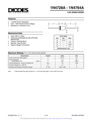 DS18007 Rev. 11 - 2 1 of 3 1N4728A-1N4764A
1N4728A - 1N4764A
1.0W ZENER DIODE
Features
Characteristic Symbol Value Unit
Zener Current (see Table page 2) IZ Pd / VZ mA
Power Dissipation
Derate Above 50°C (Note 1)
Pd
1.0
6.67
W
mW/°C
Thermal Resistance - Junction to Ambient Air RqJA 175 °C/W
Forward Voltage @ IF = 200 mA VF 1.2 V
Operating and Storage Temperature Range Tj, TSTG -65 to + 200 °C
Note: 1. Valid provided that leads are kept at TL £ 50°C with lead length = 9.5mm (3/8”) from case.
Maximum Ratings @ TA = 25°C unless otherwise specified
Mechanical Data
· 1.0 Watt Power Dissipation
· 3.3V - 100V Nominal Zener Voltage
· Standard VZ Tolerance is 5%
· Case: DO-41, Glass
· Terminals: Solderable per MIL-STD-202,
Method 208
· Polarity: Cathode Band
· Marking: Type Number
· Approx. Weight: 0.35 grams
A A
B
C
D
DO-41 Glass
Dim Min Max
A 25.40 —
B — 4.70
C — 0.863
D — 2.71
All Dimensions in mm
This datasheet has been downloaded from http://www.digchip.com at this page
 