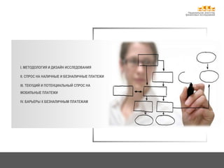 2
I. МЕТОДОЛОГИЯ И ДИЗАЙН ИССЛЕДОВАНИЯ
II. СПРОС НА НАЛИЧНЫЕ И БЕЗНАЛИЧНЫЕ ПЛАТЕЖИ
III. ТЕКУЩИЙ И ПОТЕНЦИАЛЬНЫЙ СПРОС НА
МОБИЛЬНЫЕ ПЛАТЕЖИ
IV. БАРЬЕРЫ К БЕЗНАЛИЧНЫМ ПЛАТЕЖАМ
Национальное агентство
финансовых исследований
 
