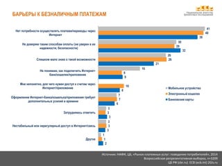 Национальное агентство
финансовых исследований
Источник: НАФИ, ЦБ, «Рынок платежных услуг: поведение потребителей», 2014
Всероссийская репрезентативная выборка, n=3209
ЦБ РФ (cbr.ru) ECB (ecb.int) 2Gis.ru
БАРЬЕРЫ К БЕЗНАЛИЧНЫМ ПЛАТЕЖАМ
2
3
3
6
8
9
21
32
38
1
3
3
7
10
9
26
29
40
1
3
3
7
16
26
30
41
Другое
Нестабильный или нерегулярный доступ в Интернет/связь
Затрудняюсь ответить
Оформление Интернет-банка/кошелька/приложения требует
дополнительных усилий и времени
Мне непонятно, для чего нужен доступ к счетам через
Интернет/приложение
Не понимаю, как подключить Интернет-
банк/кошелек/приложение
Слишком мало знаю о такой возможности
Не доверяю таким способам оплаты (не уверен в их
надежности, безопасности)
Нет потребности осуществлять платежи/переводы через
Интернет
Мобильное устройство
Электронный кошелек
Банковские карты
 