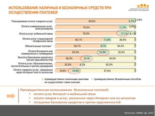 Национальное агентство
финансовых исследований
Преимущественное использование безналичных платежей:
• оплате услуг Интернет и мобильной связи
• оплата товаров и услуг, заказанных через Интернет или по каталогам
• погашение банковских кредитов и прочих задолженностей
Источник: НАФИ, ЦБ, 2013
ИСПОЛЬЗОВАНИЕ НАЛИЧНЫХ И БЕЗНАЛИЧНЫХ СРЕДСТВ ПРИ
ОСУЩЕСТВЛЕНИИ ПЛАТЕЖЕЙ
 