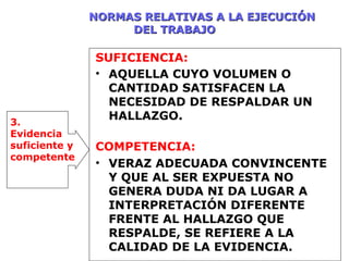 NORMAS RELATIVAS A LA EJECUCIÓNNORMAS RELATIVAS A LA EJECUCIÓN
DEL TRABAJODEL TRABAJO
SUFICIENCIA:
• AQUELLA CUYO VOLUMEN O
CANTIDAD SATISFACEN LA
NECESIDAD DE RESPALDAR UN
HALLAZGO.
COMPETENCIA:
• VERAZ ADECUADA CONVINCENTE
Y QUE AL SER EXPUESTA NO
GENERA DUDA NI DA LUGAR A
INTERPRETACIÓN DIFERENTE
FRENTE AL HALLAZGO QUE
RESPALDE, SE REFIERE A LA
CALIDAD DE LA EVIDENCIA.
3.
Evidencia
suficiente y
competente
 