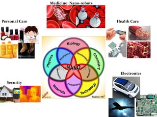 Personal Care Health Care
Security
Electronics
Medicine: Nano-robots
22
 