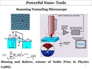 Powerful Nano- Tools
Binning and Rohrer, winner of Noble Prize in Physics
(1986).
Scanning Tunneling Microscope
23
 