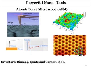 Powerful Nano- Tools
Inventors: Binning, Quate and Gerber, 1986.
Atomic Force Microscope (AFM)
24
 