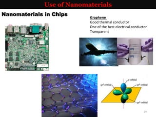 Use of Nanomaterials
Nanomaterials in Chips
Graphene
Good thermal conductor
One of the best electrical conductor
Transparent
29
 