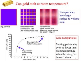 Can gold melt at room temperature?
Nanoparticles
have large
surface-to-volume
ratio
Gold nanoparticles
Melting points may
even be lower than
room temperature
when the size goes
below 1.4 nm 8
 