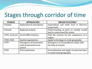 Stages through corridor of time
 