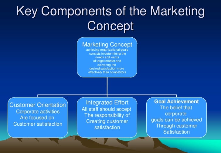 what are the three components of marketing concept