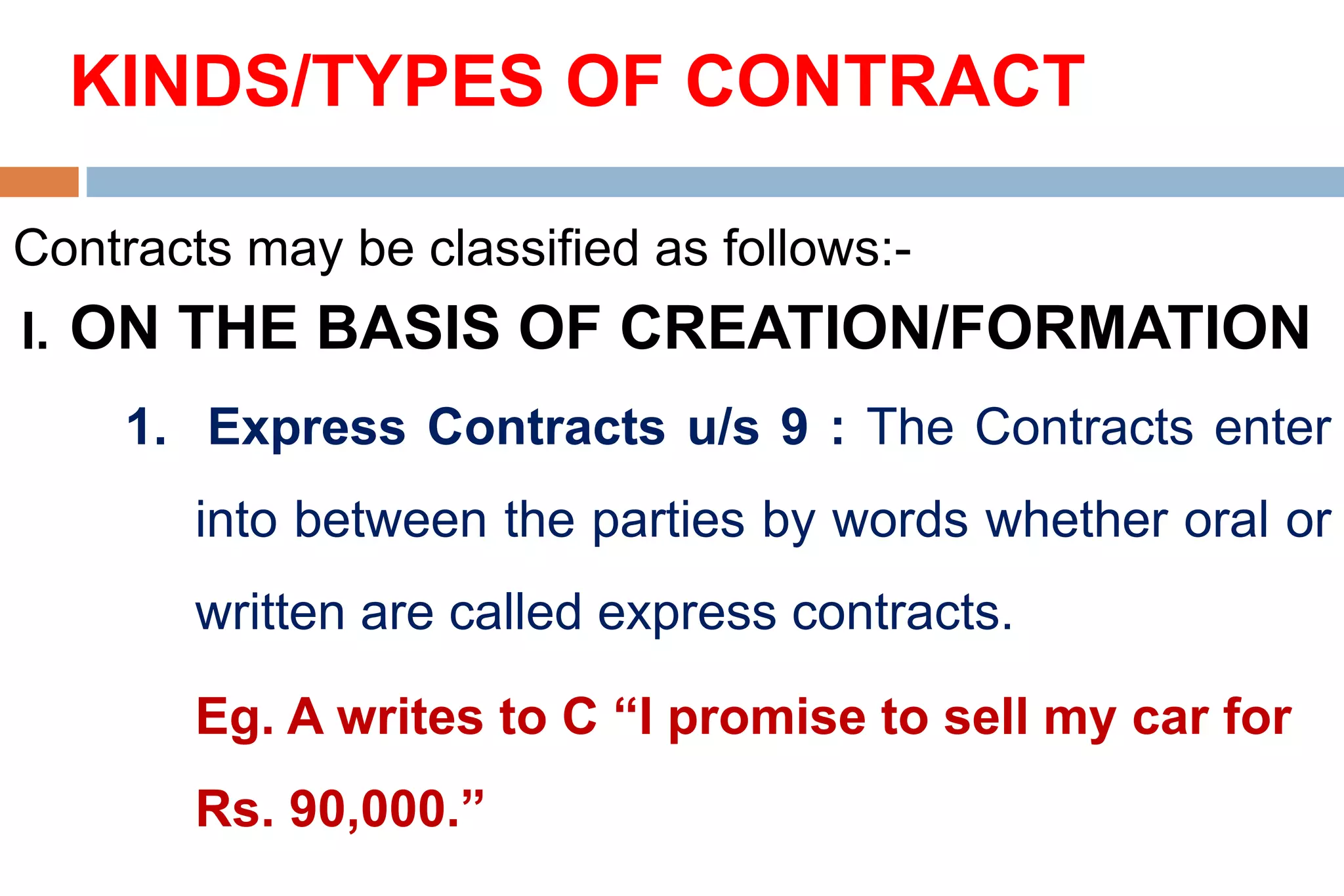KINDS/TYPES OF CONTRACT
Contracts may be classified as follows:-
I. ON THE BASIS OF CREATION/FORMATION
1. Express Contracts u/s 9 : The Contracts enter
into between the parties by words whether oral or
written are called express contracts.
Eg. A writes to C “I promise to sell my car for
Rs. 90,000.”
 
