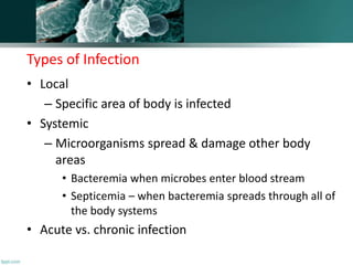 1 Nature of infection.pptx