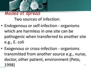 1 Nature of infection.pptx