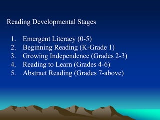 Reading Developmental Stages
1. Emergent Literacy (0-5)
2. Beginning Reading (K-Grade 1)
3. Growing Independence (Grades 2-3)
4. Reading to Learn (Grades 4-6)
5. Abstract Reading (Grades 7-above)
 