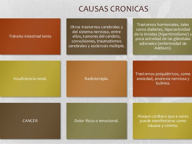 1 náusea y vómito 1 náusea y vómito