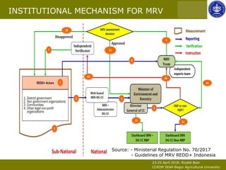 Implementing NDC target under MRV: Challenge and principle on land based sector
