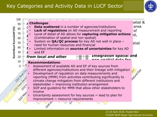 Implementing NDC target under MRV: Challenge and principle on land based sector