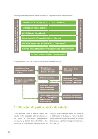 En el siguiente esquema se puede visualizar la integración de las distintas fases:




                                                                                                             CONSULTA CON EXPERTOS DEL SECTOR
      ENCUESTAS A EMPRESAS DEL SECTOR


                                        PRESENTACIÓN DEL PROYECTO ECOGALICIA VERDE
      REALIZACIÓN DE ENTREVISTAS Y




                                        ANTECEDENTES DEL SECTOR


                                        METODOLOGÍA DE ANÁLISIS


                                        PROBLEMÁTICA MEDIOAMBIENTAL DEL SECTOR


                                        PRIORIZACIÓN DE LAS NECESIDADES ECOINNOVACIÓN


                                        GRUPOS DE INVESTIGACIÓN PROVEEDORES DE ECOINNOVACIÓN


                                                 ESTUDIO DE NECESIDADES E COINNOVACIÓN



     En el siguiente gráfico se muestran las distintas fases del estudio:



            Análisis previo de                             Necesidades
                                                                                        Elaboración de las
            documentación propia                           medioambientales
                                                                                        encuestas
            y externa                                      básicas del sector


                                                         Análisis resultados           Realización de las
        Principales necesidades                                                        entrevistas y encuestas
        de ecoinnovación                                                               a empresas y expertos

                                                         Análisis de información
                                                         sobre necesidades
                                                         medioambientales


                                                         Grupos de Investigación       Estudio de necesidades
                                                         del S.U.G. proveedores        ecoinnovación del sector
                                                         de soluciones de
                                                         ecoinnovación


     3.1 Situación de partida: sector de estudio

     Como primera tarea a abordar dentro del                          conjunto de subsectores dentro del sector de
     estudio se ha procedido a la caracterización                     la edificación de Galicia, se han consultado
     del sector la edificación, especialmente                         datos actualizados para aproximar el número
     en España y Galicia. Para identificar a las                      de empresas y profesionales pertenecientes a
     empresas y profesionales pertenecientes al                       dicho sector.




16
 