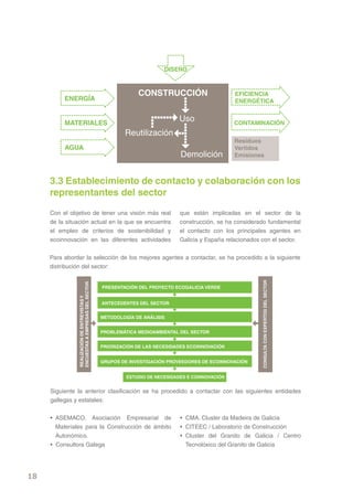 DISEÑO



                                                              CONSTRUCCIÓN                        EFICIENCIA
          ENERGÍA                                                                                 ENERGÉTICA


          MATERIALES
                                                                             Uso                  CONTAMINACIÓN
                                                         Reutilización
                                                                                                  Residuos
          AGUA                                                                                    Vertidos
                                                                              Demolición          Emisiones



     3.3 Establecimiento de contacto y colaboración con los
     representantes del sector

     Con el objetivo de tener una visión más real                             que están implicadas en el sector de la
     de la situación actual en la que se encuentra                            construcción, se ha considerado fundamental
     el empleo de criterios de sostenibilidad y                               el contacto con los principales agentes en
     ecoinnovación en las diferentes actividades                              Galicia y España relacionados con el sector.


     Para abordar la selección de los mejores agentes a contactar, se ha procedido a la siguiente
     distribución del sector:                                                                               CONSULTA CON EXPERTOS DEL SECTOR
               ENCUESTAS A EMPRESAS DEL SECTOR




                                                 PRESENTACIÓN DEL PROYECTO ECOGALICIA VERDE
               REALIZACIÓN DE ENTREVISTAS Y




                                                 ANTECEDENTES DEL SECTOR


                                                 METODOLOGÍA DE ANÁLISIS


                                                 PROBLEMÁTICA MEDIOAMBIENTAL DEL SECTOR


                                                 PRIORIZACIÓN DE LAS NECESIDADES ECOINNOVACIÓN


                                                 GRUPOS DE INVESTIGACIÓN PROVEEDORES DE ECOINNOVACIÓN


                                                          ESTUDIO DE NECESIDADES E COINNOVACIÓN


     Siguiente la anterior clasificación se ha procedido a contactar con las siguientes entidades
     gallegas y estatales:


     • ASEMACO. Asociación Empresarial de                                     • CMA. Cluster da Madeira de Galicia
       Materiales para la Construcción de ámbito                              • CITEEC / Laboratorio de Construcción
       Autonómico.                                                            • Cluster del Granito de Galicia / Centro
     • Consultora Galega                                                        Tecnolóxico del Granito de Galicia




18
 