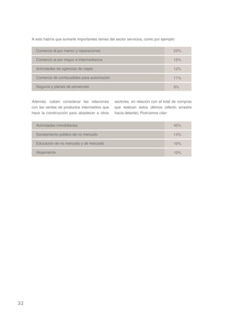 A esto habría que sumarle importantes ramas del sector servicios, como por ejemplo:


       Comercio al por menor y reparaciones                                            23%

       Comercio al por mayor e intermediarios                                          15%

       Actividades de agencias de viajes                                               12%

       Comercio de combustibles para automoción                                        11%

       Seguros y planes de pensiones                                                   9%


     Además, caben considerar las relaciones        sectores, en relación con el total de compras
     con las ventas de productos intermedios que    que realizan estos últimos (efecto arrastre
     hace la construcción para abastecer a otros    hacia delante). Podríamos citar:


       Actividades inmobiliarias                                                       45%

       Saneamiento público de no mercado                                               14%

       Educación de no mercado y de mercado                                            10%

       Alojamiento                                                                     10%




32
 