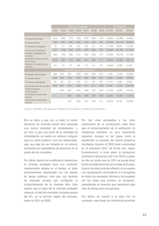 Miles de vivienda                            % Variación
                              2003   2004     2005   2006    2007   2008   2009   07/06      08/07    09/08
                                            Indicadores de iniciación

Viviendas iniciadas           623     692     716    760      616   346    159    -18,9%     -43,8%   -54,0%

Viviendas libres              550     621     636    665      532   255     80    -20,0%     -52,1%   -68,6%

Viviendas protegidas           73     71       80     95       84    91     79    -11,6%     8,3%     -13,2%

Licencias municipales         471     544     604    735      633   268    130    -13,9%     -57,7%   -51,5%
Visados Colegiales de
                              690     740     786    912      589   300    147    -35,4%     -49,1%   -51,0%
vivienda
Visados de dirección de
                              636     687     730    866      651   265    111    -24,8%     -59,3%   -58,1%
obra nueva
Visados de ampliación y
                               54     53       57     46       37    35     36    -19,6%     -5,4%       2,9%
reforma
                                           Indicadores de finalización

Viviendas terminadas          508    565     591     658      647   632    425    -1,7%      -2,3%    -32,8%

Viviendas libres              463    509     529     598      580   564    357    -3,0%      -2,8%    -36,7%

Viviendas protegidas          46     56       62      60       67    69     69    11,7%      3,0%        0,0%

Certificaciones fin de obra   459    497     524     586      641   615    378    9,4%       -4,1%    -38,5%
Total Viviendas
                               -     848     901     955      828   775    549    -13,3%     -6,4%    -29,2%
Transmitidas
Viviendas transmitidas
                               -      -      295     336      406   326    278    20,8%      -19,7%   -14,7%
nuevas
Viviendas transmitidas
                               -      -      553     565      421   449    271    -25,5%     6,7%     -39,6%
usadas


Fuente: SEOPAN, con datos de Ministerio de Vivienda y Ministerio de Fomento.



Ello se debe a que, por un lado, la menor                   Por dar unas pinceladas a las otros
demanda de vivienda visada lleva asociada                   subsectores de la construcción cabe decir
una menor actividad de rehabilitación, y                    que el comportamiento de la edificación no
por otro, a que una parte de la actividad de                residencial mantiene un tono claramente
rehabilitación se realiza en edificios antiguos             regresivo, aunque no tan grave como la
para su venta posterior una vez restaurados,                residencial. La escasez de nuevos proyectos
algo que deja de ser rentable en un entorno                 tramitados durante el 2009 tiene continuidad
dominado por expectativas de descenso en el                 en el presentel 2010, de forma que, según
precio de los inmuebles.                                    Euroconstruct, a corto plazo la producción
                                                            continúa en descenso (-26 % en 2010); a pesar
Por último, dentro de la edificación residencial,           de ello se confía que en 2011 se pueda tocar
la vivienda protegida tiene una evolución                   fondo simultáneamente con la resta de Europa.
relativamente estable en el tiempo, al estar                A partir de este punto de inflexión no se espera
estrechamente relacionada con los planes                    una recuperación contundente ni homogénea
de apoyo públicos, más que con factores                     en todos los mercados: oficinas y ocio pueden
de mercado privado que configuran el                        ser las áreas que primero se recuperen,
comportamiento de la vivienda libre. Esto                   precediendo al comercio que necesitará algo
explica que el peso de la vivienda protegida                más de tiempo para recuperarse.
respecto al total de viviendas iniciadas pasara
del 8%, en el periodo álgido del mercado,                   Por último, en cuanto a la obra civil ha
hasta un 50% en 2009..                                      mostrado unas tasas de crecimiento positivas




                                                                                                                45
 