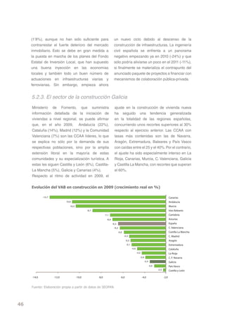 (1’8%), aunque no han sido suficiente para                        un nuevo ciclo debido al descenso de la
     contrarrestar el fuerte deterioro del mercado                     construcción de infraestructuras. La ingeniería
     inmobiliario. Esto se debe en gran medida a                       civil española se enfrenta a un panorama
     la puesta en marcha de los planes del Fondo                       negativo empezando ya en 2010 (-24%) y que
     Estatal de Inversión Local, que han supuesto                      sólo podría aliviarse un poco en el 2011 (-11%),
     una buena inyección en las economías                              si finalmente se materializa el contrapunto del
     locales y también todo un buen número de                          anunciado paquete de proyectos a financiar con
     actuaciones en infraestructuras viarias y                         mecanismos de colaboración pública-privada.
     ferroviarias. Sin embargo, empieza ahora


     5.2.3. El sector de la construcción Galicia
     Ministerio de Fomento, que suministra                              ajuste en la construcción de vivienda nueva
     información detallada de la iniciación de                          ha seguido una tendencia generalizada
     viviendas a nivel regional, se puede afirmar                       en la totalidad de las regiones españolas,
     que, en el año 2009, Andalucía (22%),                              concurriendo unos recortes superiores al 30%
     Cataluña (14%), Madrid (12%) y la Comunidad                        respecto al ejercicio anterior. Las CCAA con
     Valenciana (7%) son las CCAA líderes, lo que                       tasas más contenidas son las de Navarra,
     se explica no sólo por la demanda de sus                           Aragón, Extremadura, Baleares y País Vasco
     respectivas poblaciones, sino por la amplia                        con caídas entre el 25 y el 40%. Por el contrario,
     extensión litoral en la mayoría de estas                           el ajuste ha sido especialmente intenso en La
     comunidades y su especialización turística. A                      Rioja, Canarias, Murcia, C. Valenciana, Galicia
     estas les siguen Castilla y León (6%), Castilla-                   y Castilla La Mancha, con recortes que superan
     La Mancha (5%), Galicia y Canarias (4%).                           el 60%.
     Respecto al ritmo de actividad en 2009, el

     Evolución del vAb en construcción en 2009 (crecimiento real en %)

             -12,7                                                                                                                        Canarias
                             10,6                                                                                                         Andalucía
                                10,3                                                                                                      Murcia
                                               -8,7                                                                                       Islas Baleares
                                                             -7,1                                                                         Cantabria
                                                               -6,9                                                                       Asturias
                                                                      -6,3                                                                España
                                                                       -6,2                                                               C. Valenciana
                                                                             -5,8                                                         Castilla La Mancha
                                                                                    -5,3                                                  C. Madrid
                                                                                      -5,2                                                Aragón
                                                                                      -5,1                                                Extremadura
                                                                                             -4,6                                         Cataluña
                                                                                                    -4,2                                  La Rioja
                                                                                                       -3,8                               C. F. Navarra
                                                                                                              -3,4                        Galicia
                                                                                                                     -3,0                 País Vasco
                                                                                                                            -2,2          Castilla y León

     -14,0           -12,0             -10,0          -8,0                     -6,0                        -4,0                    -2,0


     Fuente: Elaboración propia a partir de datos de SEOPAN




46
 