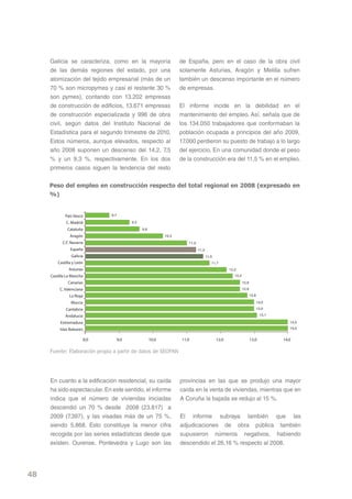 Galicia se caracteriza, como en la mayoría                        de España, pero en el caso de la obra civil
     de las demás regiones del estado, por una                         solamente Asturias, Aragón y Melilla sufren
     atomización del tejido empresarial (más de un                     también un descenso importante en el número
     70 % son micropymes y casi el restante 30 %                       de empresas.
     son pymes), contando con 13.202 empresas
     de construcción de edificios, 13.671 empresas                     El informe incide en la debilidad en el
     de construcción especializada y 996 de obra                       mantenimiento del empleo. Así, señala que de
     civil, según datos del Instituto Nacional de                      los 134.050 trabajadores que conformaban la
     Estadística para el segundo trimestre de 2010.                    población ocupada a principios del año 2009,
     Estos números, aunque elevados, respecto al                       17.000 perdieron su puesto de trabajo a lo largo
     año 2008 suponen un descenso del 14,2, 7,5                        del ejercicio. En una comunidad donde el peso
     % y un 9,3 %, respectivamente. En los dos                         de la construcción era del 11,5 % en el empleo.
     primeros casos siguen la tendencia del resto

     Peso del empleo en construcción respecto del total regional en 2008 (expresado en
     %)


             País Vasco          8,7

             C. Madrid                       9,3

              Cataluña                             9,6
                Aragón                                          10,3
           C.F. Navarra                                                    11,0
                España                                                            11,3
                Galicia                                                                  11,5
         Castilla y León                                                                    11,7
               Asturias                                                                                12,2
     Castilla La Mancha                                                                                   12,4

               Canarias                                                                                          12,6
          C. Valenciana                                                                                          12,8

               La Rioja                                                                                                 12,8

                Murcia                                                                                                         13,0

             Cantabria                                                                                                         13,0

             Andalucía                                                                                                          13,1

          Extremadura                                                                                                                     14,0

          Islas Baleares                                                                                                                  14,0


                           8,0         9,0               10,0           11,0                    12,0                    13,0           14,0

     Fuente: Elaboración propia a partir de datos de SEOPAN




     En cuanto a la edificación residencial, su caída                  provincias en las que se produjo una mayor
     ha sido espectacular. En este sentido, el informe                 caída en la venta de viviendas, mientras que en
     indica que el número de viviendas iniciadas                       A Coruña la bajada se redujo al 15 %.
     descendió un 70 % desde 2008 (23.817) a
     2009 (7.397), y las visadas más de un 75 %,                       El informe subraya también que las
     siendo 5.868. Esto constituye la menor cifra                      adjudicaciones de obra pública también
     recogida por las series estadísticas desde que                    supusieron números negativos, habiendo
     existen. Ourense, Pontevedra y Lugo son las                       descendido el 26,16 % respecto al 2008.




48
 
