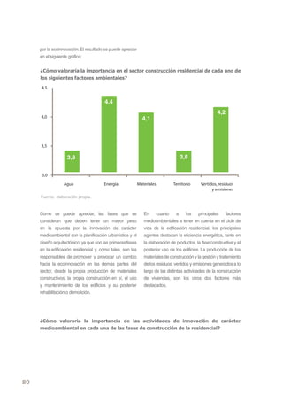 por la ecoinnovación. El resultado se puede apreciar
     en el siguiente gráfico:


     ¿cómo valoraría la importancia en el sector construcción residencial de cada uno de
     los siguientes factores ambientales?

     4,5


                                       4,4
                                                                                                        4,2
     4,0                                                      4,1



     3,5

                   3,8                                                             3,8


      3,0

                 Agua                  Energía              Materiales         Territorio     Vertidos, residuos
                                                                                                    y emisiones
     Fuente: elaboración propia.



     Como se puede apreciar, las fases que se                  En cuanto a los principales factores
     consideran que deben tener un mayor peso                  medioambientales a tener en cuenta en el ciclo de
     en la apuesta por la innovación de carácter               vida de la edificación residencial, los principales
     medioambiental son la planificación urbanística y el      agentes destacan la eficiencia energética, tanto en
     diseño arquitectónico, ya que son las primeras fases      la elaboración de productos, la fase constructiva y el
     en la edificación residencial y, como tales, son las      posterior uso de los edificios. La producción de los
     responsables de promover y provocar un cambio             materiales de construcción y la gestión y tratamiento
     hacia la ecoinnovación en las demás partes del            de los residuos, vertidos y emisiones generados a lo
     sector, desde la propia producción de materiales          largo de las distintas actividades de la construcción
     constructivos, la propia construcción en sí, el uso       de viviendas, son los otros dos factores más
     y mantenimiento de los edificios y su posterior           destacados.
     rehabilitación o demolición.




     ¿cómo valoraría la importancia de las actividades de innovación de carácter
     medioambiental en cada una de las fases de construcción de la residencial?




80
 