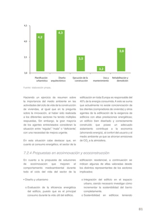 4,5


                                  4,3
              4,2
4,0



                                                                                         3,8
3,5
                                                    3,5


                                                                      3,2
3,0

           Plani cación           Diseño      Ejecución de la            Uso y    Rehabilitación y
             urbanística   arquitectónico       construcción     mantenimiento        demolición

Fuente: elaboración propia.



Haciendo un ejercicio de resumen sobre               edificación en toda Europa es responsable del
la importancia del medio ambiente en las             40% de la energía consumida. A esto se suma
actividades del ciclo de vida de la construcción     que actualmente no existe concienciación de
de viviendas, al igual que en la pregunta            los clientes (compradores de vivienda) y otros
sobre la innovación, al haber sido realizada         agentes de la edificación de la exigencia de
a los diferentes sectores ha tenido múltiples        edificios con altas prestaciones energéticas;
respuestas. Sin embargo, la gran mayoría             un edificio bien diseñado y correctamente
de los agentes entrevistados consideran la           construido que posee un adecuado
situación entre “regular” “mala” o “deficiente”
                          ,                     ,    aislamiento contribuye a la economía
con una necesidad de mejora urgente.                 (ahorrando energía), al confort del usuario y al
                                                     medio ambiente ya que se ahorran emisiones
En esta situación cabe destacar que, en              de CO2 a la atmósfera.
cuanto al consumo energético, el sector de la


7.2.4 Propuestas en ecoinnovación y ecoconstrucción
En cuanto a la propuesta de soluciones              edificación residencial, a continuación se
de   ecoinnovación    que  mejoren   el             indican algunas de ellas valoradas desde
comportamiento medioambiental durante               los distintos representantes de los sectores
todo el ciclo del vida del sector de la             implicados:


• Diseño y urbanismo                                  o Integración del edificio en el espacio
                                                        urbano, siendo necesario investigar cómo
 o Evaluación de la eficiencia energética               incrementar la sostenibilidad del barrio
   del edificio, puesto que es el principal             completamente.
   consumo durante la vida útil del edificio.         o Sostenibilidad en edificios: teniendo




                                                                                                        81
 