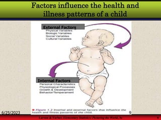 Larson & Farber, Elementary Statistics: Picturing the World, 3e 9
Factors influence the health and
illness patterns of a child
6/25/2023 9
External Factors
Internal Factors
 