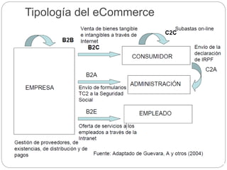 Tipología del eCommerce
 