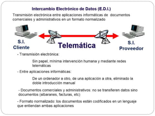 negocio electrónico vs comercio electrónico