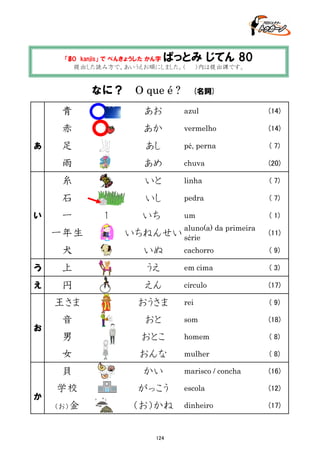 「8０　kanjis」 で べんきょうした かん字

ぱっとみ じてん 80

提出した読み方で、あいうえお順にしました。（　　）内は提出課です。

なに？　O que é ? 　(名詞)
青

(14)

あか

vermelho

(14)

足

あし

pé, perna

( 7)

雨

あめ

chuva

(20)

糸

いと

linha

( 7)

石
い

azul

赤
あ

あお

いし

pedra

( 7)

um

( 1)

一
一年生

1

いち

aluno(a) da primeira

いちねんせい série

(11)

犬

いぬ

cachorro

( 9)

う

上

うえ

em cima

( 3)

え

円

えん

círculo

(17)

王さま

おうさま

rei

( 9)

音

おと

som

(18)

男

おとこ

homem

( 8)

女

おんな

mulher

( 8)

貝

かい

marisco / concha

(16)

学校

がっこう

escola

(12)

（お）金

（お）かね

dinheiro

(17)

お

か

124

 