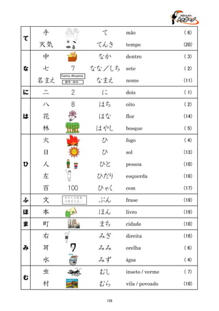な

て

天気
中

て

手

七
名まえ

　田中　ゆみ

tempo

(20)

なか
Carlos Akiyama

( 6)

てんき
7

mão

dentro

( 3)

sete

( 2)

nome

(11)

なな／しち
なまえ
に

dois

( 1)

8

はち

oito

( 2)

花

はな

flor

(14)

はやし

bosque

( 5)

火

ひ

fogo

( 4)

日

ひ

sol

(13)

人

ひと

pessoa

(10)

左

ひ

2

林

は

二
八

に

ひだり

esquerda

(16)

ひゃく

cem

(17)

ぶん

frase

(19)

百

100

ふ

文

ほ

本

ほん

livro

(19)

ま

町

まち

cidade

(10)

右

みぎ

direita

(16)

耳

みみ

orelha

( 6)

水

みず

água

( 4)

虫

むし

inseto / verme

( 7)

村

むら

vila / povoado

(10)

み

む

わたしの先生
の名まえは･･･

126

 