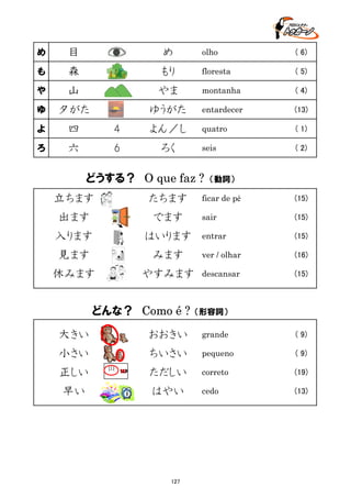 め

目

め

olho

( 6)

も

森

もり

floresta

( 5)

や

山

やま

montanha

( 4)

ゆ

夕がた

ゆうがた

entardecer

(13)

よ

四

4

よん／し

quatro

( 1)

ろ

六

6

ろく

seis

( 2)

どうする？　O que faz ?
立ちます

たちます

出ます

でます

入ります

はいります

見ます
休みます

（動詞）

ficar de pé

(15)

sair

(15)

entrar

(15)

みます

ver / olhar

(16)

やすみます

descansar

(15)

どんな？　Como é ?

（形容詞）

大きい

おおきい

grande

( 9)

小さい

ちいさい

pequeno

( 9)

ただしい

correto

(19)

cedo

(13)

正しい
早い

山

はやい

127

 
