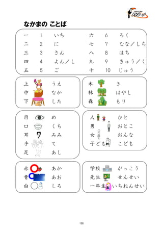 なかまの ことば
一　　1　　いち　　 　　六

　6　　ろく

二　　2　　に　　 　　 七　　7　　なな／しち
三　　3　　さん　

　　八　　8　　はち

四　　4　　よん／し　　 九　　9　　きゅう／く
五　　5　　ご　　　　

十　　10　 じゅう

上　　　　うえ　　　 　木　　　　き
中　　　　なか　　　　 林　　　　はやし
下　　　　した　　　　 森　　　　もり
目　　　　め　　　　　　人　　　　ひと
口　　　　くち　　　　　男　　　　おとこ
耳　　　　みみ　　　　　女　　　　おんな
手　　　　て　　　　　　子ども　　こども
足　　　　あし
赤　　　　あか　　　　　学校　　　がっこう
青　　　　あお　　　　　先生　　　せんせい
白　　　　しろ　　　　　一年生　いちねんせい

128

 