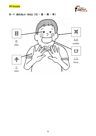 80 kanjis
６－１ あたらしい かんじ （口 ・ 目 ・ 耳 ・ 手）

耳

目

みみ

め

orelha

olho

口
手

くち
boca

て
mão

29

 