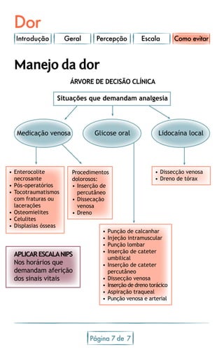 Dor
Introdução Geral Percepção Escala
Página 7 7de
Manejo da dor
ÁRVORE DE DECISÃO CLÍNICA
Situações que demandam analgesia
Glicose oral Lidocaína localMedicação venosa
•	Enterocolite
necrosante
•	Pós-operatórios
•	Tocotraumatismos
com fraturas ou
lacerações
•	Osteomielites
•	Celulites
•	Displasias ósseas
•	Dissecção venosa
•	Dreno de tórax
•	Punção de calcanhar
•	Injeção intramuscular
•	Punção lombar
•	Inserção de cateter
umbilical
•	Inserção de cateter
percutâneo
•	Dissecção venosa
•	Inserção de dreno torácico
•	Aspiração traqueal
•	Punção venosa e arterial
Procedimentos
dolorosos:
•	Inserção de
percutâneo
•	Dissecação
venosa
•	Dreno
APLICAR ESCALANIPS
Nos horários que
demandam aferição
dos sinais vitais
Como evitar
 