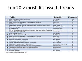 top 20 > most discussed threads
Subject
1
2
3
4
5
6
7
8
9
10
11
12
13
14
15
16
17
18
19
20

/1net Steering/Coordination Co...
