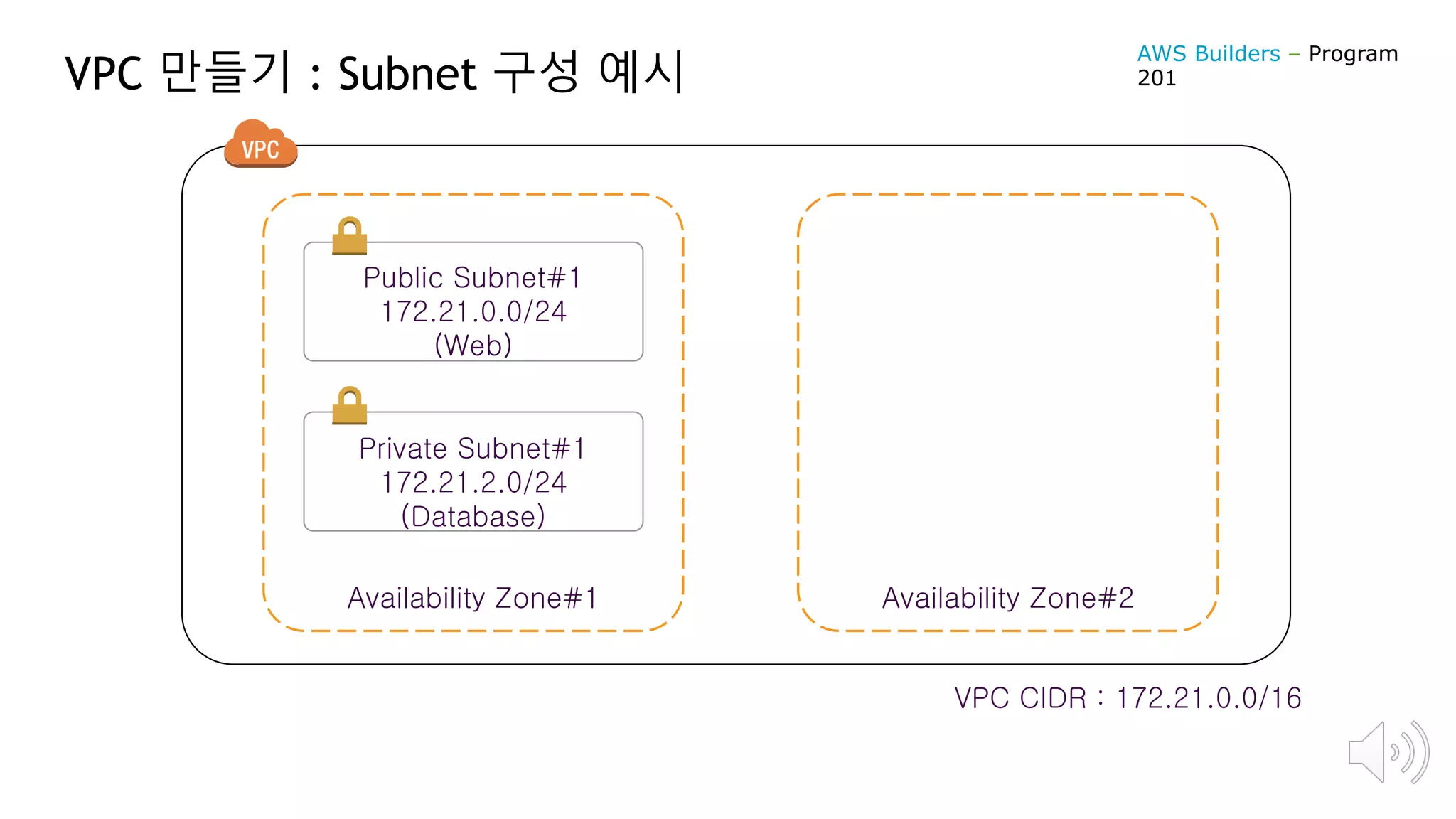 VPC 만들기 : Subnet 구성 예시
Availability Zone#2Availability Zone#1
VPC CIDR : 172.21.0.0/16
Public Subnet#1
172.21.0.0/24
(Web)
Private Subnet#1
172.21.2.0/24
(Database)
AWS Builders – Program
201
 