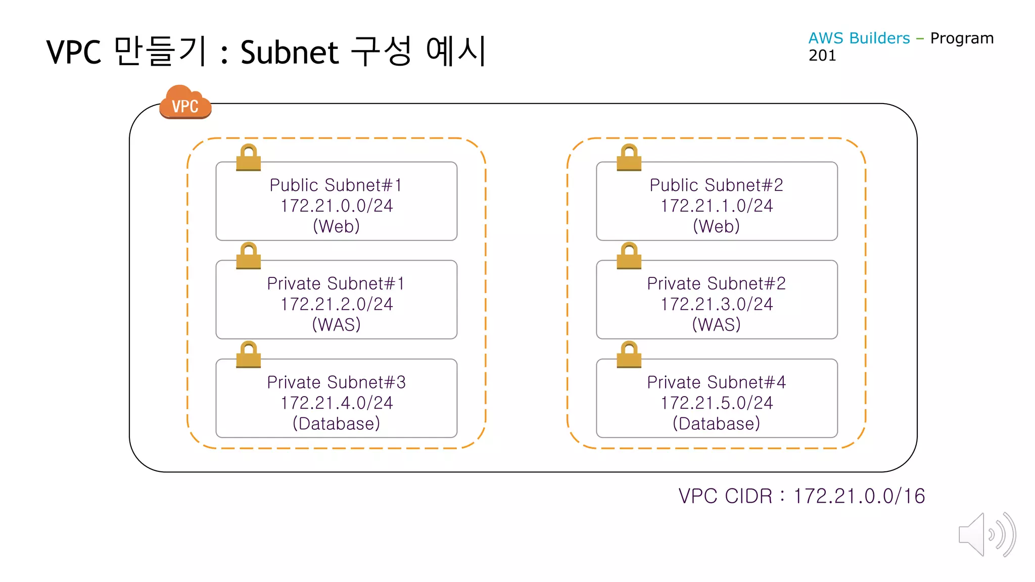 VPC 만들기 : Subnet 구성 예시
VPC CIDR : 172.21.0.0/16
Public Subnet#1
172.21.0.0/24
(Web)
Public Subnet#2
172.21.1.0/24
(Web)
Private Subnet#1
172.21.2.0/24
(WAS)
Private Subnet#2
172.21.3.0/24
(WAS)
Private Subnet#3
172.21.4.0/24
(Database)
Private Subnet#4
172.21.5.0/24
(Database)
AWS Builders – Program
201
 