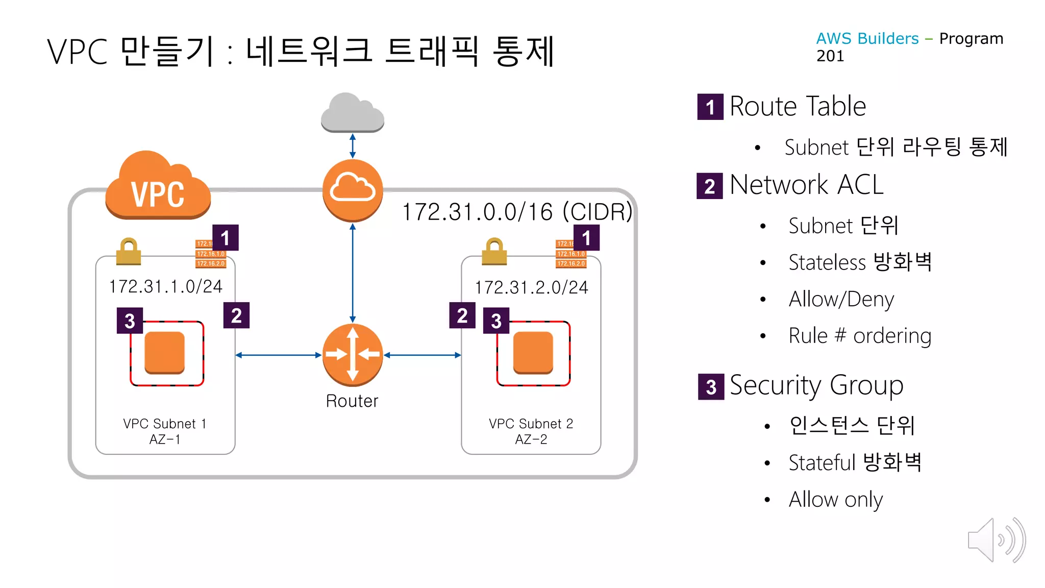 VPC 만들기 : 네트워크 트래픽 통제
VPC Subnet 1
AZ-1
VPC Subnet 2
AZ-2
172.31.0.0/16 (CIDR)
172.31.1.0/24 172.31.2.0/24
Router
1 1
Route Table
• Subnet 단위 라우팅 통제
1
22
Network ACL
• Subnet 단위
• Stateless 방화벽
• Allow/Deny
• Rule # ordering
2
3 3
Security Group
• 인스턴스 단위
• Stateful 방화벽
• Allow only
3
AWS Builders – Program
201
 